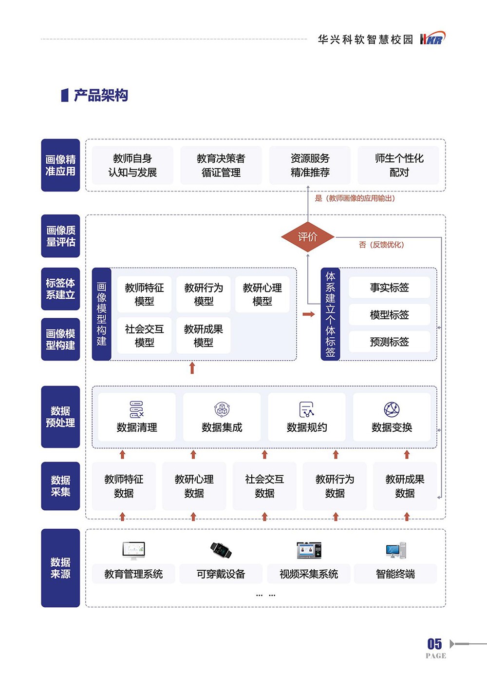 師生“數字畫像“提升學?！币詳抵卫怼澳芰?7.jpg