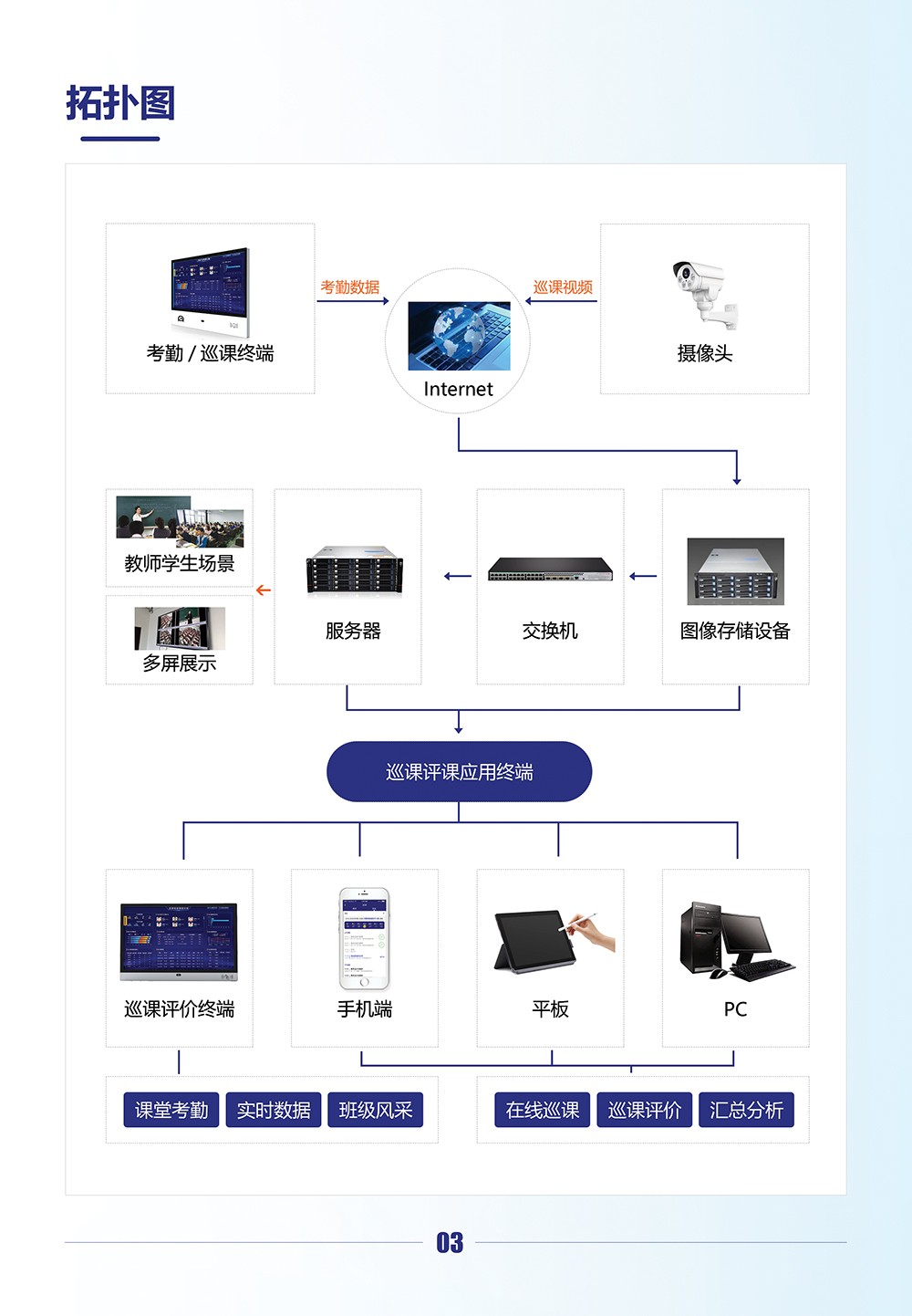 智慧巡課服務系統_04.jpg