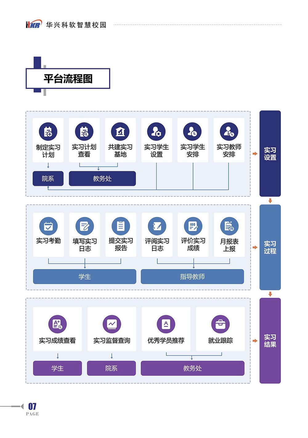 ”綜合實習“學生實習一站式解決方案-9.jpg