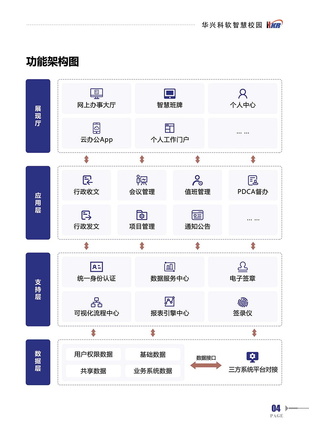 智慧校園-協同辦公服務系統-6.jpg