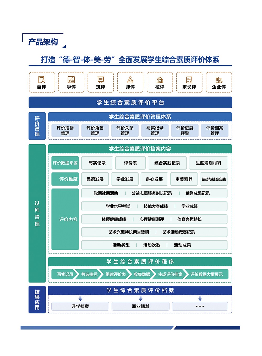 評價-學生綜合素質評價系統_04.jpg